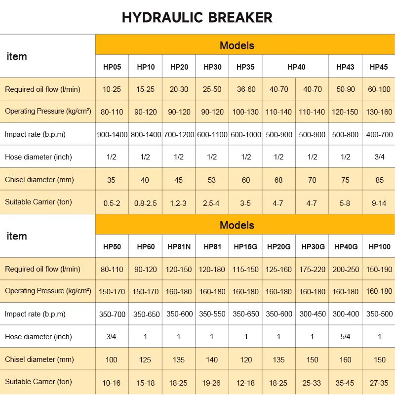 SB40 Backhoe Hydraulic Rock Br - Mini Excavator review and price