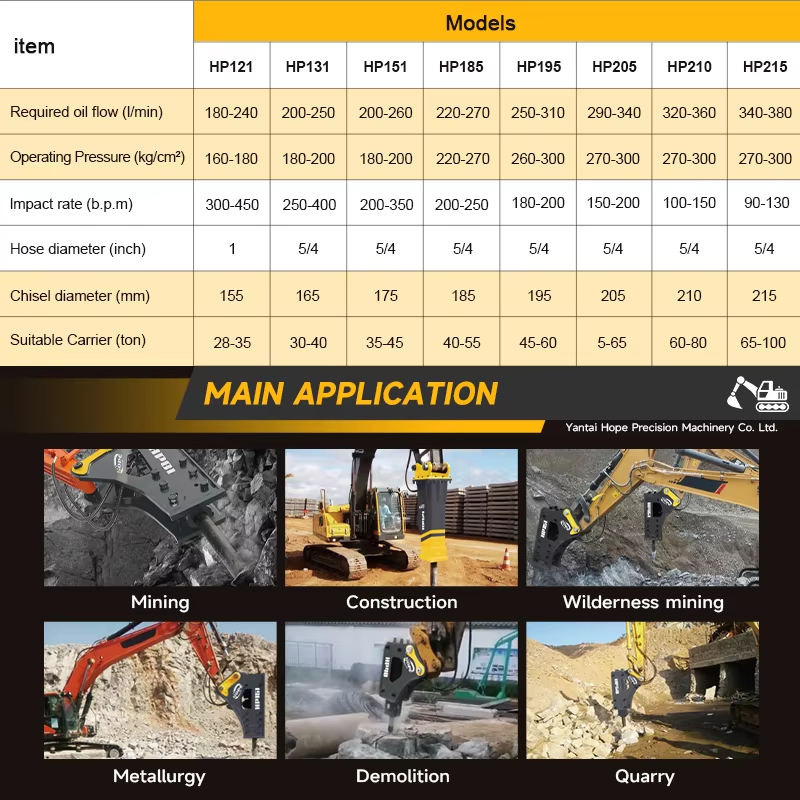 SB40 Backhoe Hydraulic Rock Br - Mini Excavator review and price
